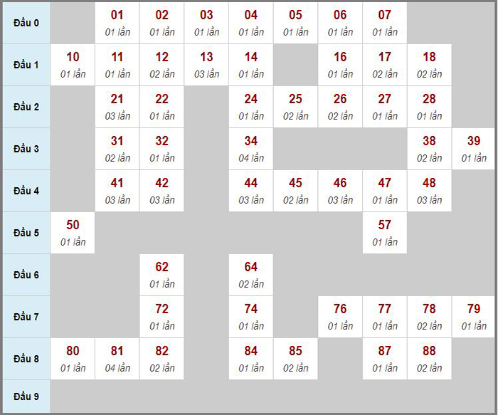 Tổng hợp soi cầu miền Bắc